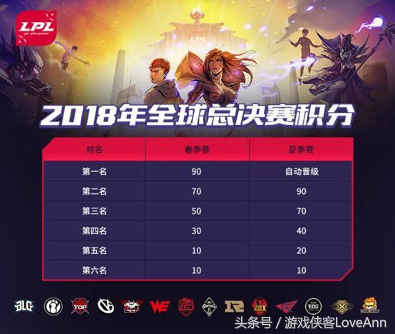  新星横空出世破门，改写联赛积分格局