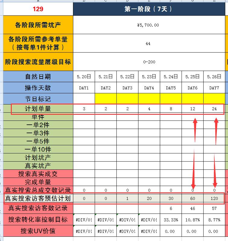 篮球数据统计创新高,球员表现全面解析