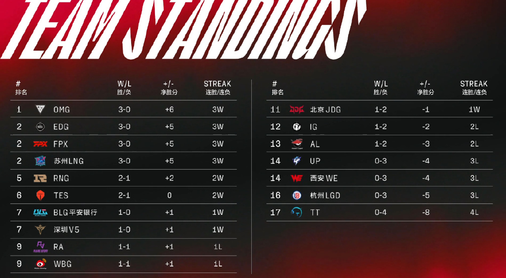  电竞俱乐部重组，战略布局迎接新赛季挑战